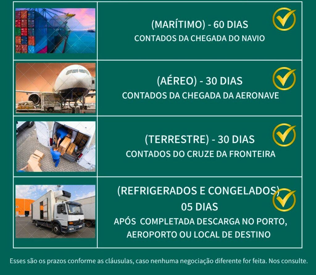 Prazos de Cobertura